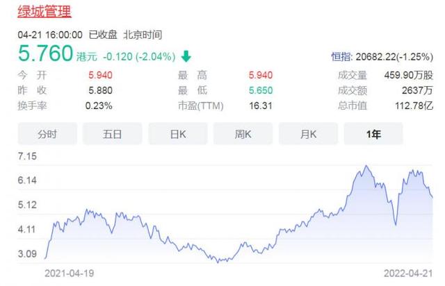 地產涼了，代建火了（房地產代建利潤）