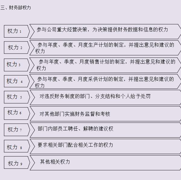 完整版財(cái)務(wù)管理制度及流程圖及各項(xiàng)職責(zé)，快收下，幫你升職加薪