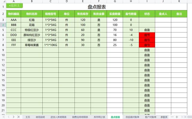 進(jìn)銷存表格能管理公司業(yè)務(wù)嗎？有一說一，7天編制的表格還真好用