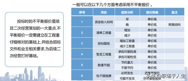 城市軌道交通項目標后策劃和施工分包管理總結(jié)