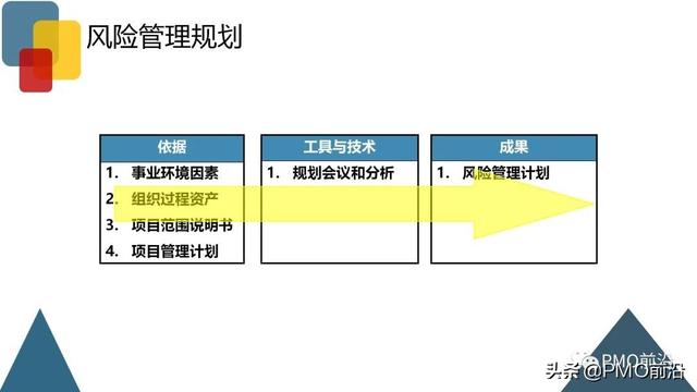 圖解項目風險管理全過程和工具方法（圖解項目風險管理全過程和工具方法分析）