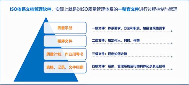 會博通ISO體系文檔管理軟件具有哪些功能？