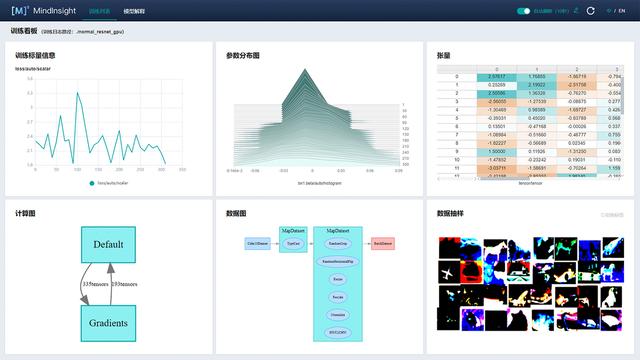 使用MindStudio進行MindInsight調優