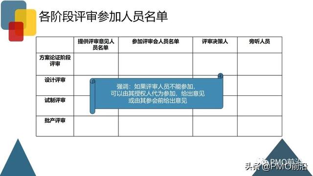 圖解項目風險管理全過程和工具方法（圖解項目風險管理全過程和工具方法分析）