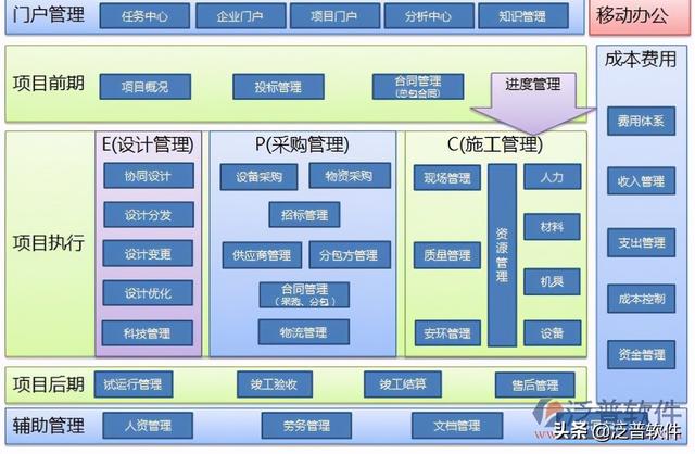 工程企業施工項目管理軟件排名