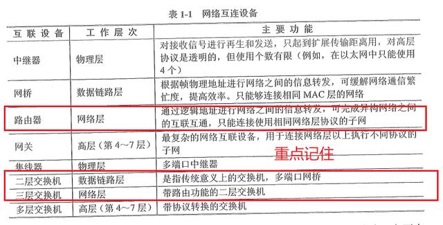 第一章-信息系統項目管理師-信息化和信息系統