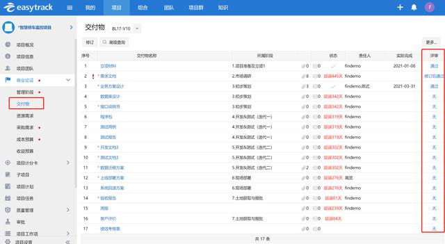 項目管理VS項目治理，初級項目經理的你肯定弄混過（項目經理和項目管理）