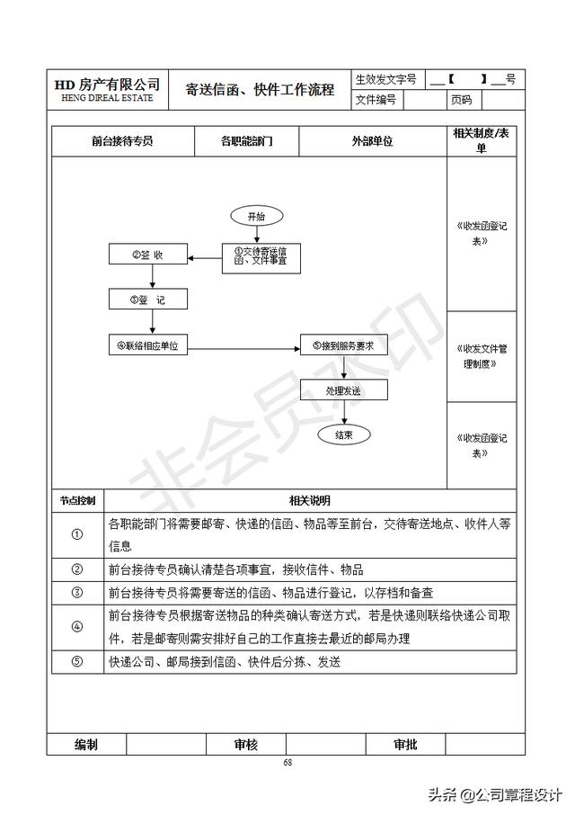 史上最全行政管理手冊（含制度、表格、流程、辦法、方案）（行政管理制度表格流程規(guī)范大全）