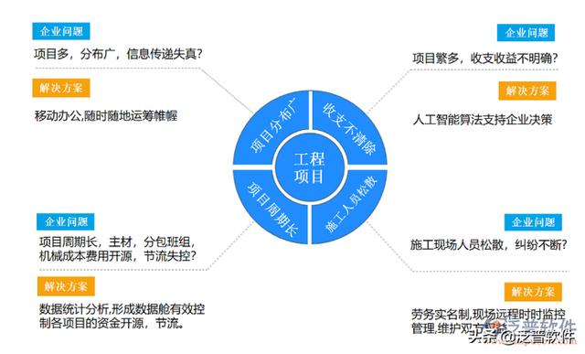 房地產(chǎn)工程項目流程管理軟件系統(tǒng)（房地產(chǎn)工程項目流程管理軟件系統(tǒng)有哪些）