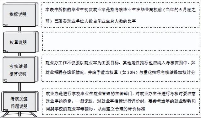 學校量化考核圖表、模板、制度（學校量化考核圖表,模板,制度怎么寫）
