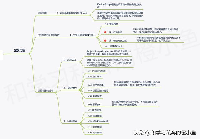 「高項管師章節(jié)重點」第5章項目范圍管理知識點筆記整理（項目范圍管理作業(yè)一）