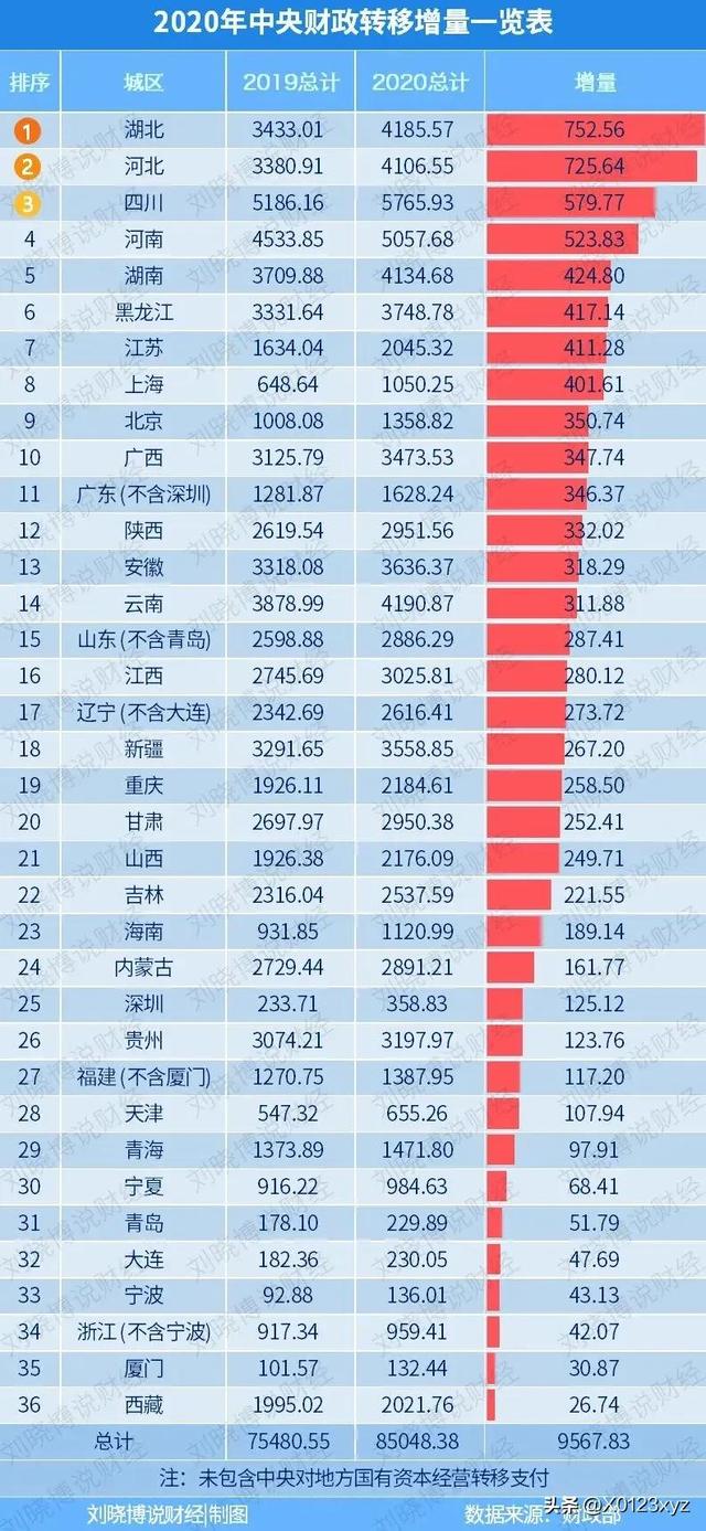 政府預算管理體制（政府預算管理體制小論文）