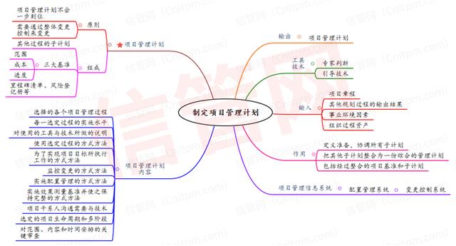 信息系統(tǒng)項目管理師整體管理思維導圖