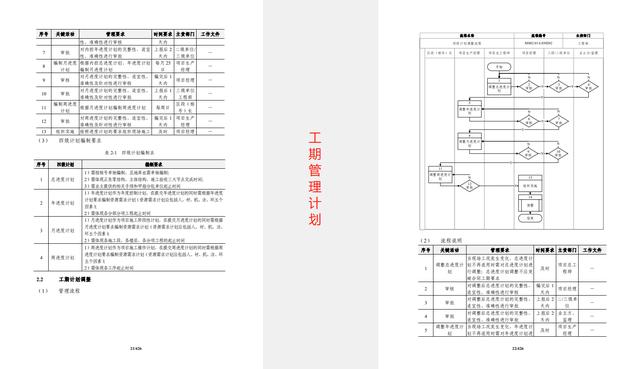 444頁中建項(xiàng)目管理標(biāo)準(zhǔn)手冊，含黨建、法務(wù)、成本、施工管理等（中建項(xiàng)目管理手冊2018）