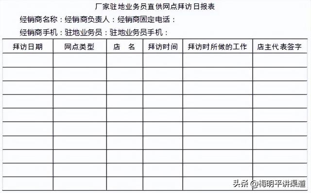 銷售人員如何有效管理業務員？建立這7大標準，教你輕松應對（銷售人員日常管理方法）