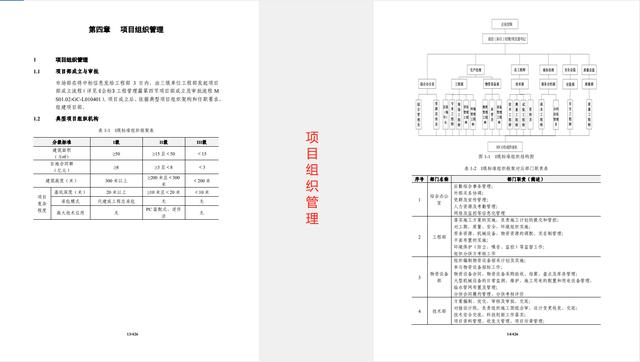 444頁中建項(xiàng)目管理標(biāo)準(zhǔn)手冊，含黨建、法務(wù)、成本、施工管理等（中建項(xiàng)目管理手冊2018）