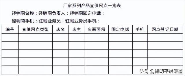 銷售人員如何有效管理業務員？建立這7大標準，教你輕松應對（銷售人員日常管理方法）
