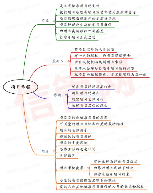 信息系統(tǒng)項目管理師整體管理思維導圖