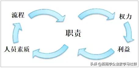 上海交大：告別“碎片化”管理，構(gòu)建企業(yè)六大內(nèi)控閉環(huán)，收藏