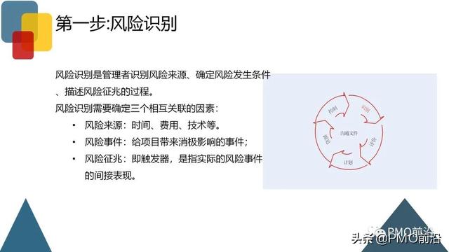 圖解項目風險管理全過程和工具方法（圖解項目風險管理全過程和工具方法分析）