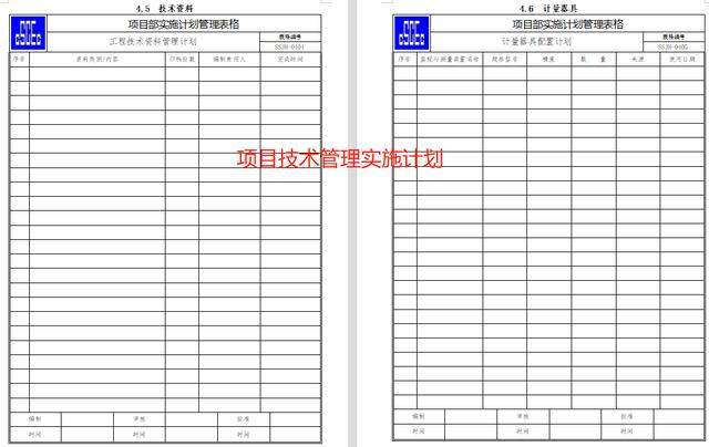 中建項目部實施計劃書編制模板，直接套用，各種項目類型，太香了
