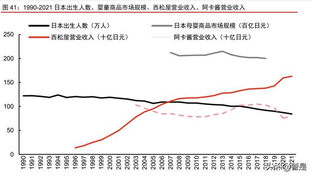 孩子王研究報告：母嬰連鎖龍頭，全渠道經營、數字化賦能（孩子王新零售布局戰略）