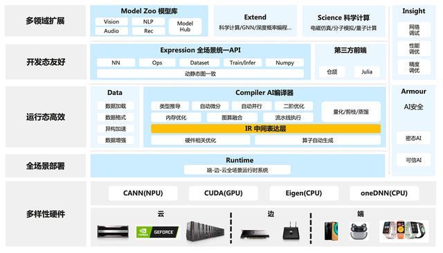 使用MindStudio進行MindInsight調優