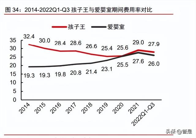 孩子王研究報告：母嬰連鎖龍頭，全渠道經營、數字化賦能（孩子王新零售布局戰略）