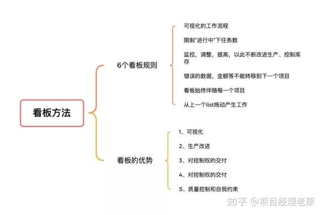 大廠都在用的16種項目管理方法，老原建議人手一份