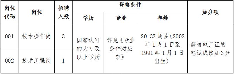 【招聘】崗位速遞！“職”等你來?。爝f崗位招聘）