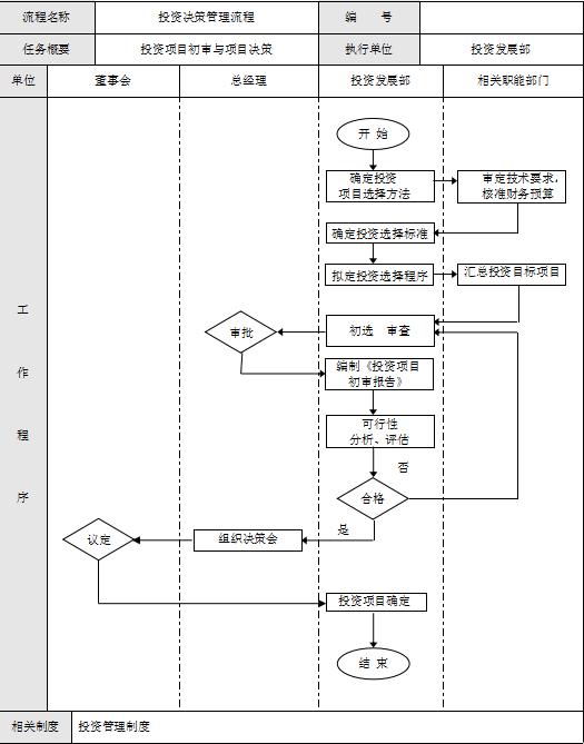 房地產(chǎn)業(yè)、項目、物業(yè)管理流程與規(guī)范化執(zhí)行（房地產(chǎn)物業(yè)管理方案）