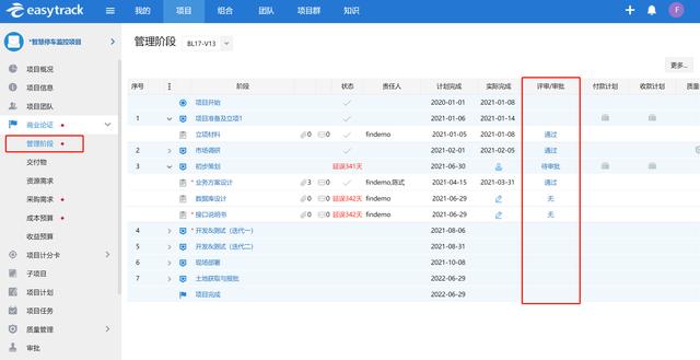 項目管理VS項目治理，初級項目經理的你肯定弄混過（項目經理和項目管理）