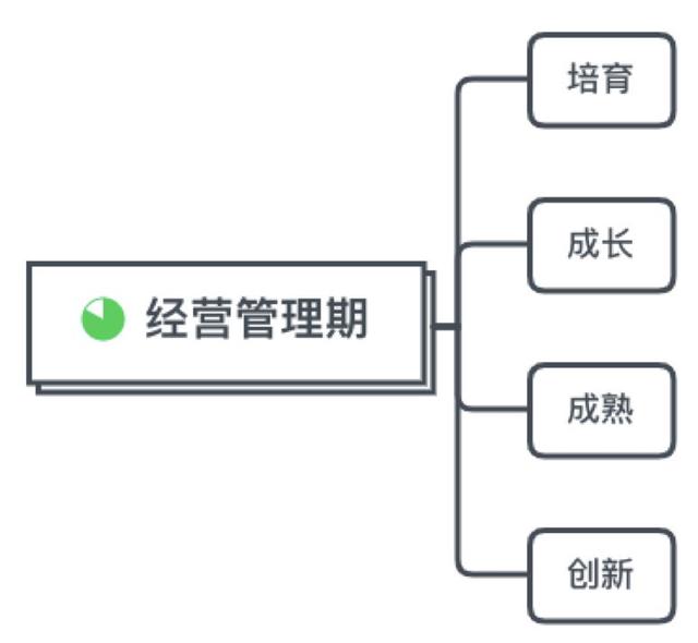 商業地產項目運營管理全流程詳解（商業地產開發運營流程）