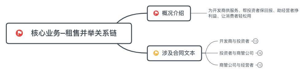 商業地產項目運營管理全流程詳解（商業地產開發運營流程）