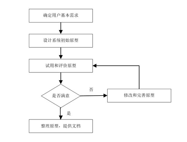 第一章-信息系統項目管理師-信息化和信息系統