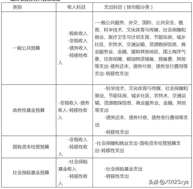 政府預算管理體制（政府預算管理體制小論文）