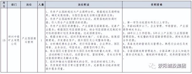 滎陽城市發展投資集團有限公司招聘公告（滎陽城市發展投資集團有限公司招聘公告網）