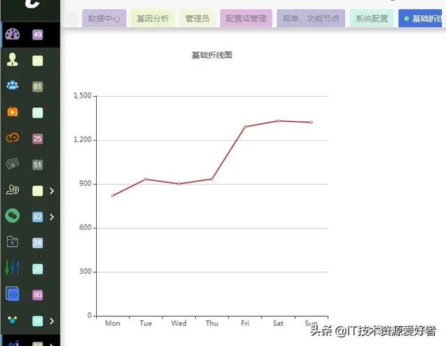 推薦一款超牛X的Vue3.0后臺(tái)管理系統(tǒng)模板，我被驚艷到了（vue做管理系統(tǒng)模板）