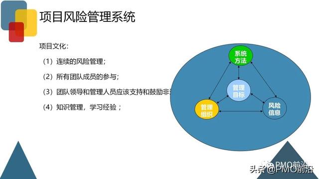 圖解項目風險管理全過程和工具方法（圖解項目風險管理全過程和工具方法分析）