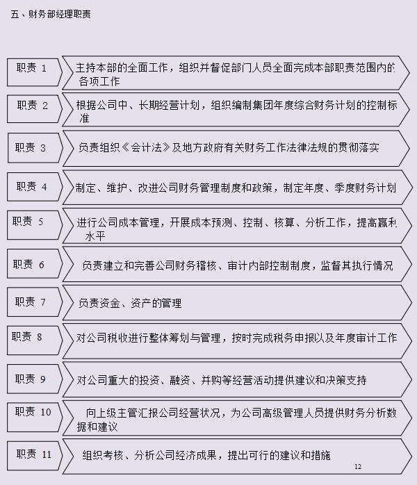完整版財(cái)務(wù)管理制度及流程圖及各項(xiàng)職責(zé)，快收下，幫你升職加薪
