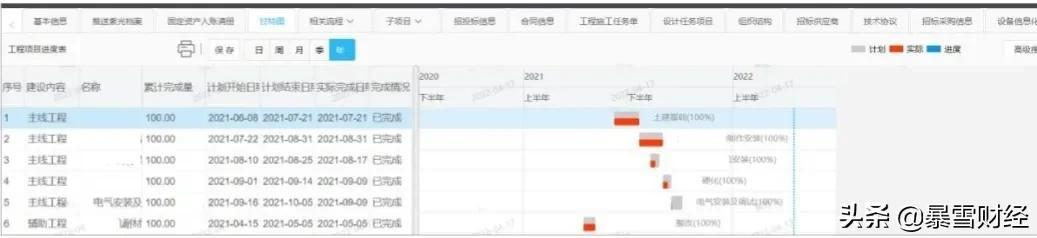從立項到驗收，泛微低代碼構建全過程數字化工程項目管理系統
