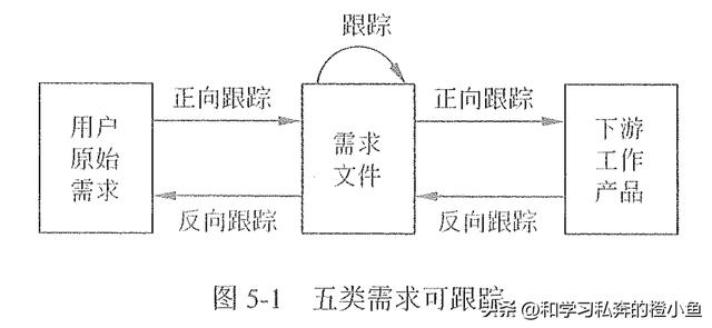 「高項管師章節(jié)重點」第5章項目范圍管理知識點筆記整理（項目范圍管理作業(yè)一）