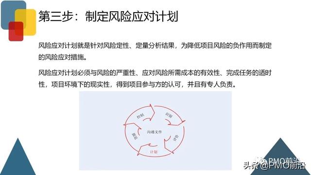 圖解項目風險管理全過程和工具方法（圖解項目風險管理全過程和工具方法分析）