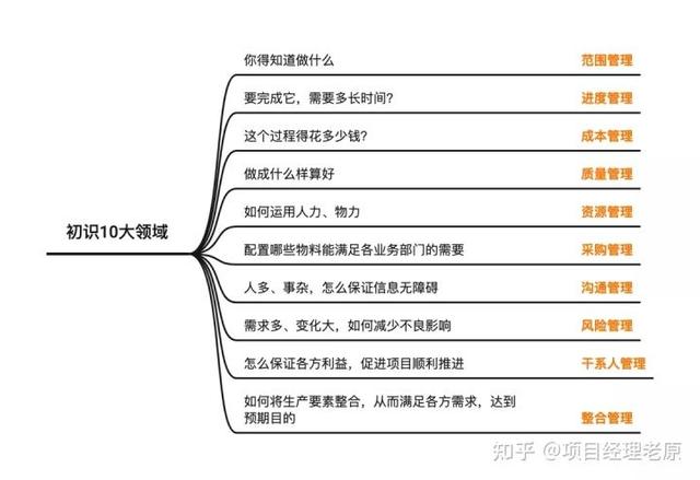 大廠都在用的16種項目管理方法，老原建議人手一份