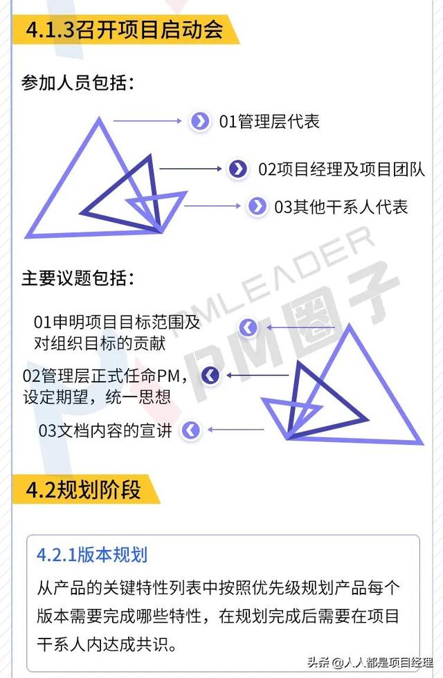 圖解敏捷開發(fā)項(xiàng)目管理流程（圖解敏捷開發(fā)項(xiàng)目管理流程包括）