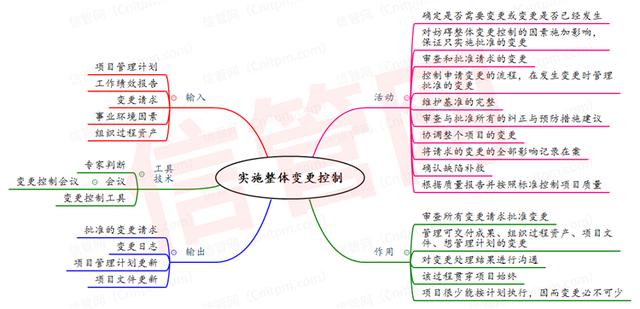 信息系統(tǒng)項目管理師整體管理思維導圖