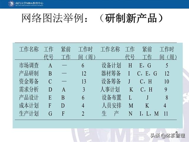 PPT教材：項目管理計劃（項目管理ppt下載）