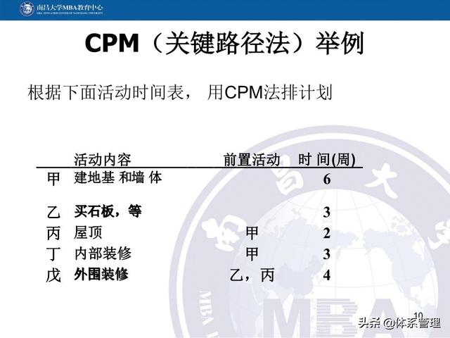PPT教材：項目管理計劃（項目管理ppt下載）