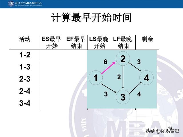 PPT教材：項目管理計劃（項目管理ppt下載）