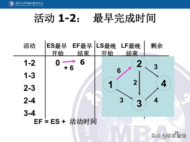 PPT教材：項目管理計劃（項目管理ppt下載）